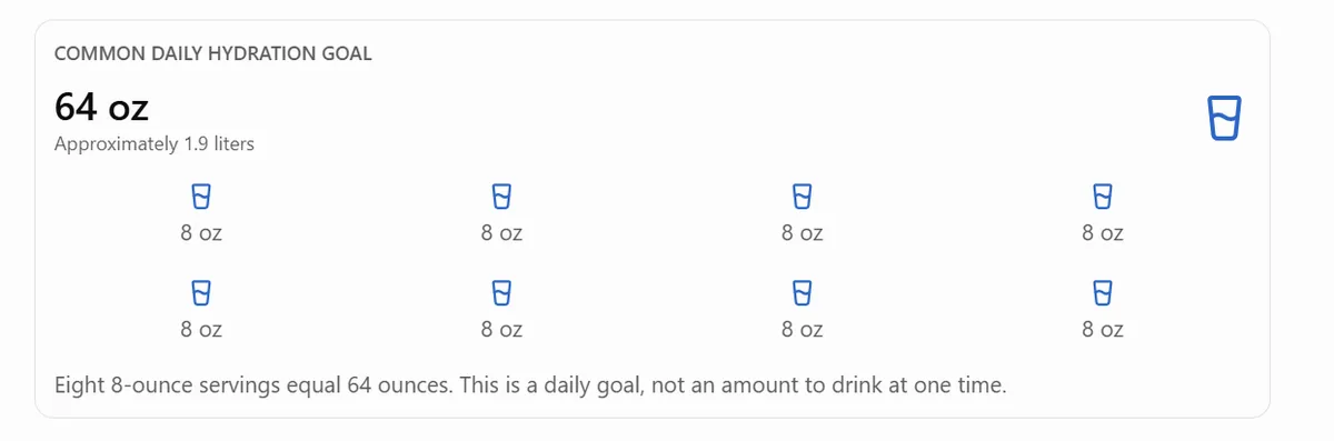 64 ounces hydration goal illustrated as eight 8-ounce glasses